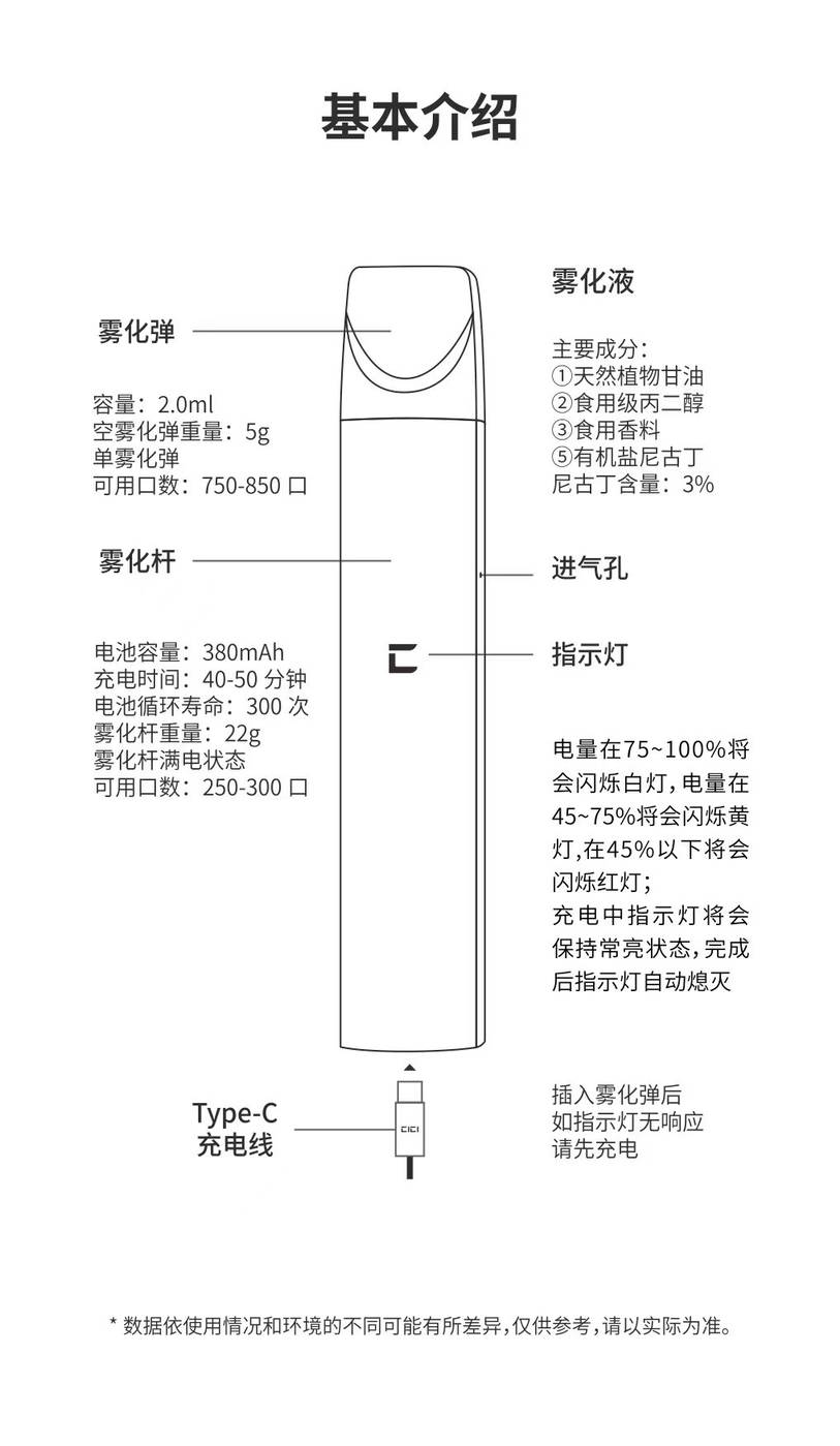 CICI小橘电子烟产品介绍