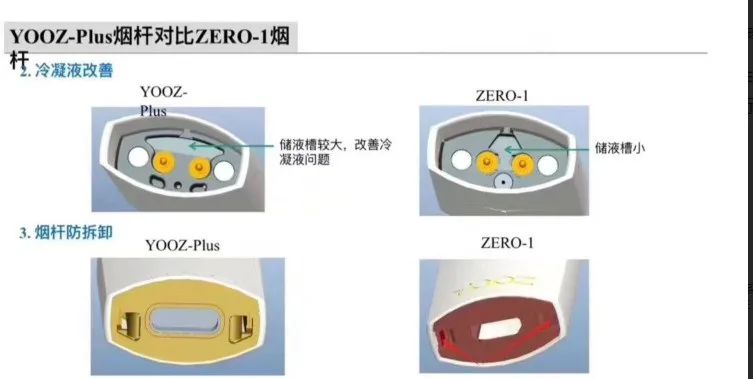 YOOZ柚子电子烟测评，柚子二代各种颜色介绍！