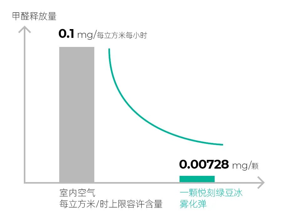 悦刻电子烟的传闻与真相丨解答电子烟致病致癌的传言