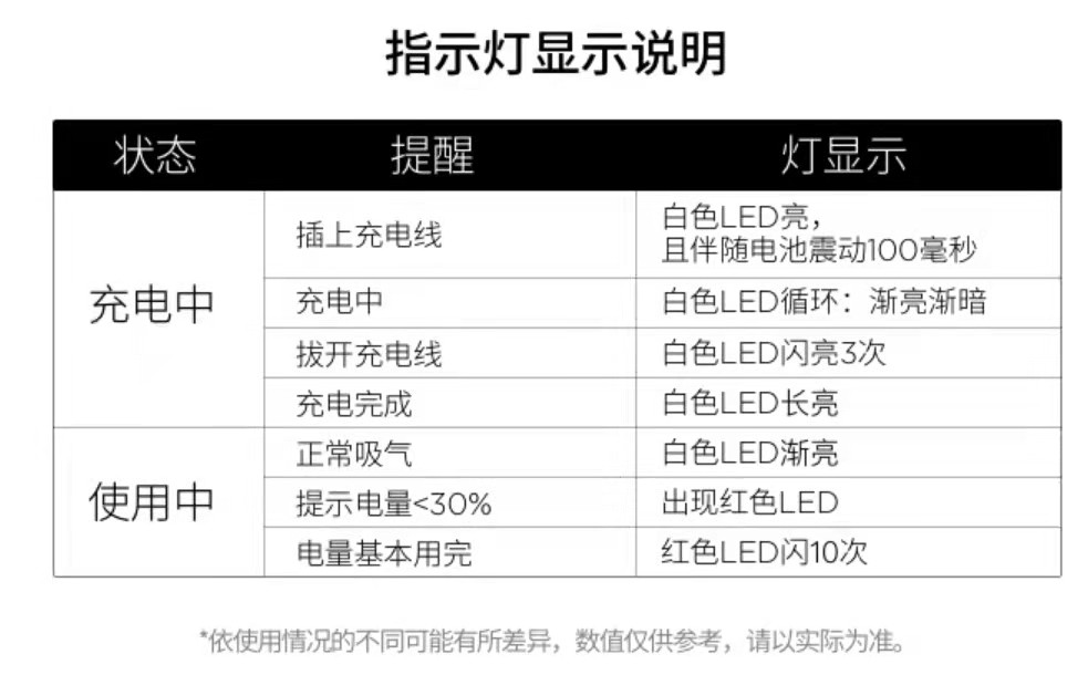 relx悦刻阿尔法红灯闪三下原因，悦刻二代阿尔法指示灯说明