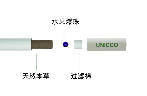 UNICCO优尼可烟弹口味介绍；HNB加热不燃烧产品：以茶叶等草本植物为原料